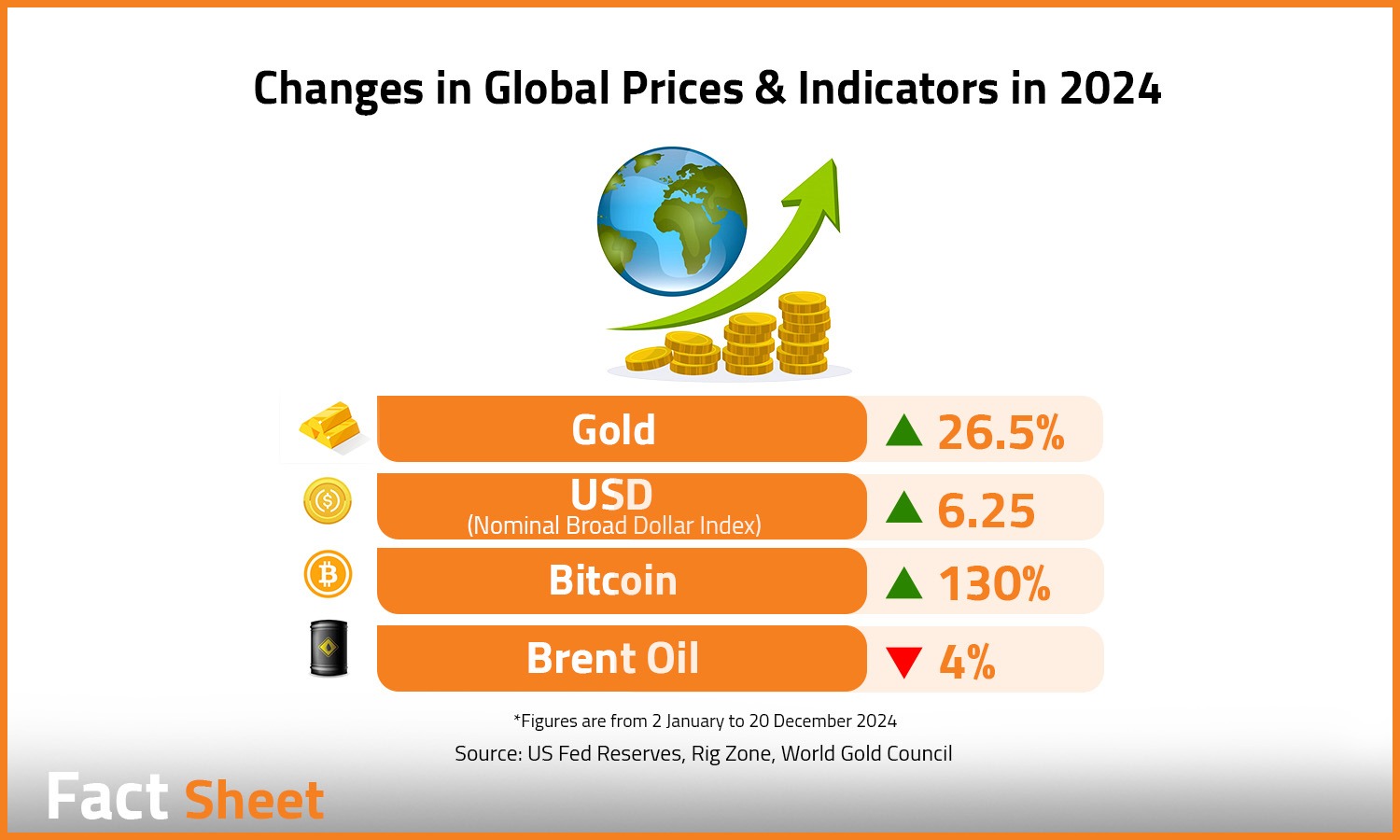 How 2024 Political Events Shaped Global Commodity Prices